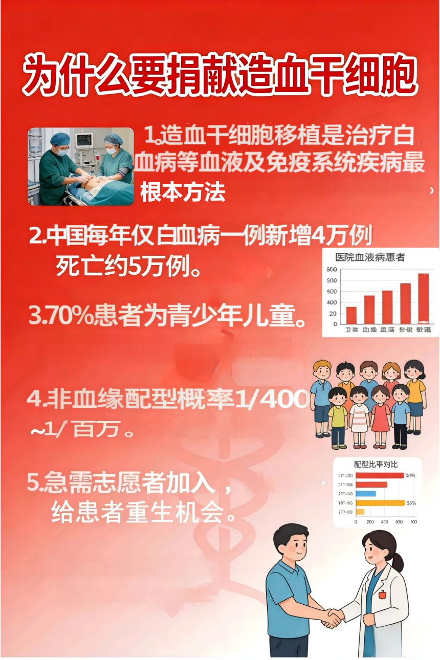 造血干细胞捐献知识宣传组图 (2)