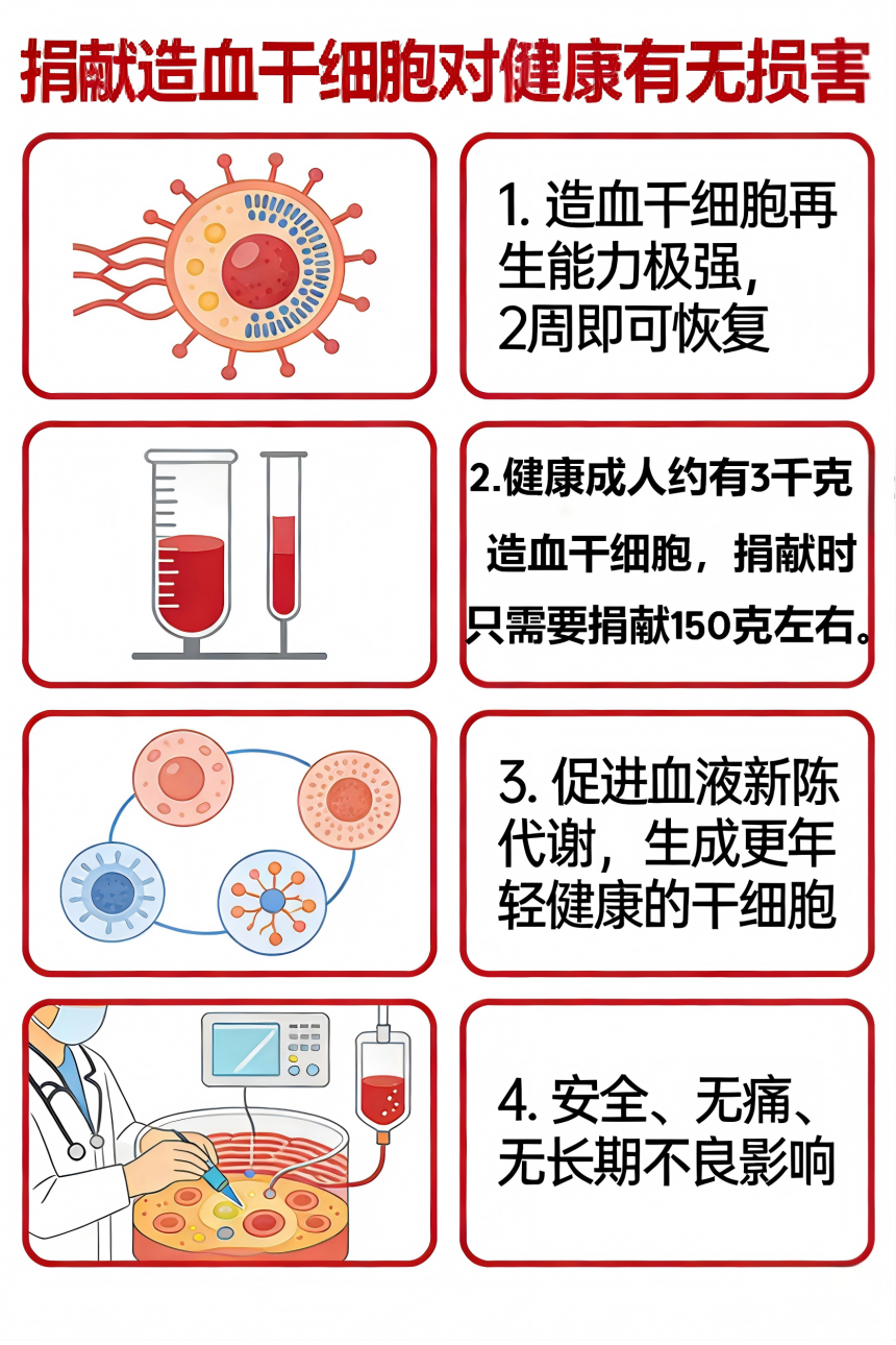 造血干细胞捐献知识宣传组图 (3)