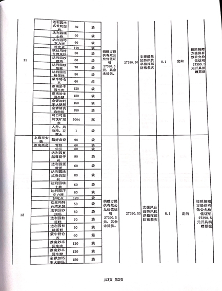 关于2020年淮南市红十字会防汛救灾社会捐赠款物收支情况审计结果的公示14